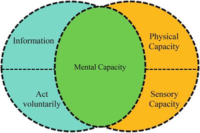 Autonomies in Interaction: Dimensions of Patient Autonomy and Non-adherence to Treatment